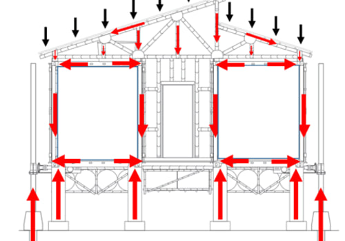 Understanding the Impact of Wind Load on Foundation Design