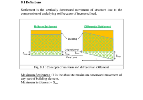 Effective Strategies for Preventing Soil Settlement in Foundation Design